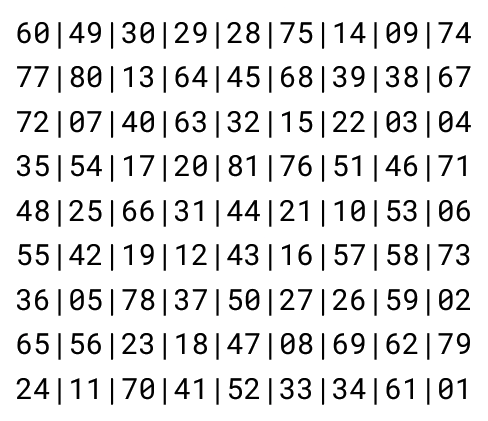 Prime Grid Labeling Algorithm